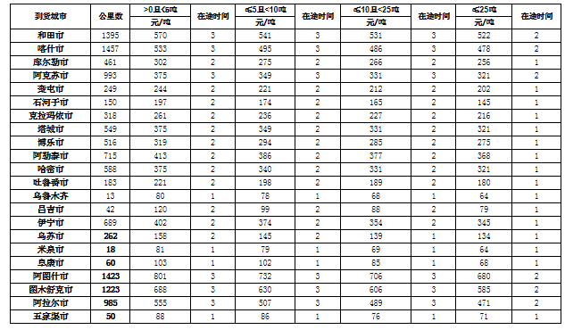 15C561A5910-2X06